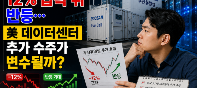 두산퓨얼셀 주가, 12% 급락 뒤 반등…美…